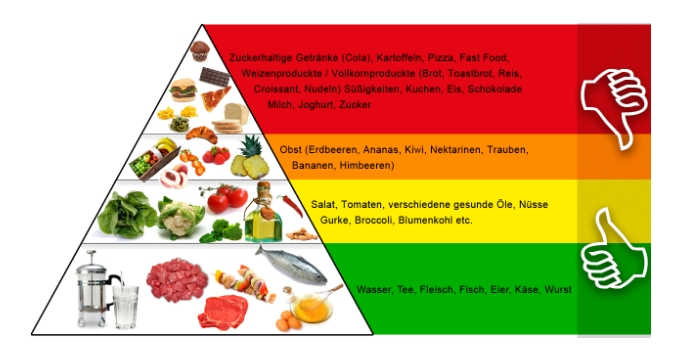 Kế hoạch giảm cân