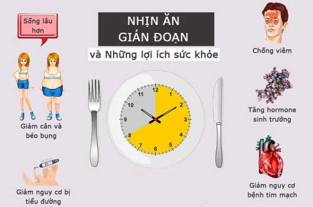 Kế hoạch giảm cân