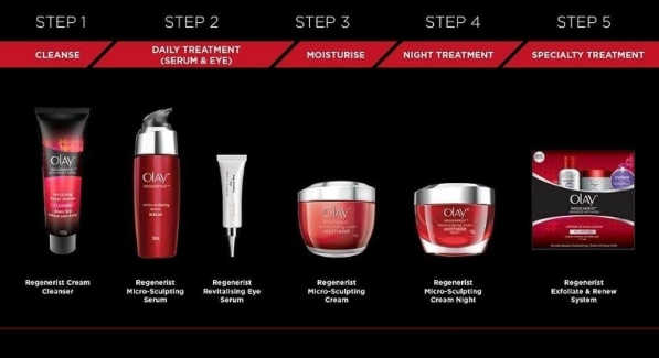 Serum Olay Regenerist Microsculpting Chống Lão Hóa Có Tốt Không?