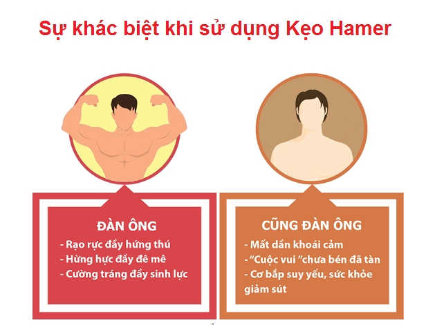 Kẹo sâm Hamer Chính Hãng Tốt Không ? Cách Dùng Và Feedback