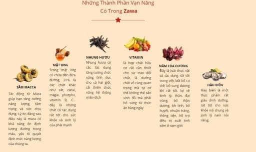 Nước Tăng Cường Sinh Lý Zawa - Thương Hiệu Nhật Bản Có Tốt Không ?